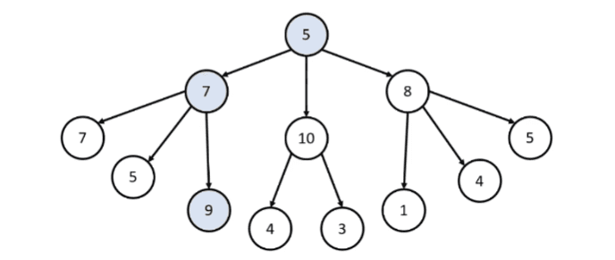 5 + 7 + 9 = 21로 최대가 된다.